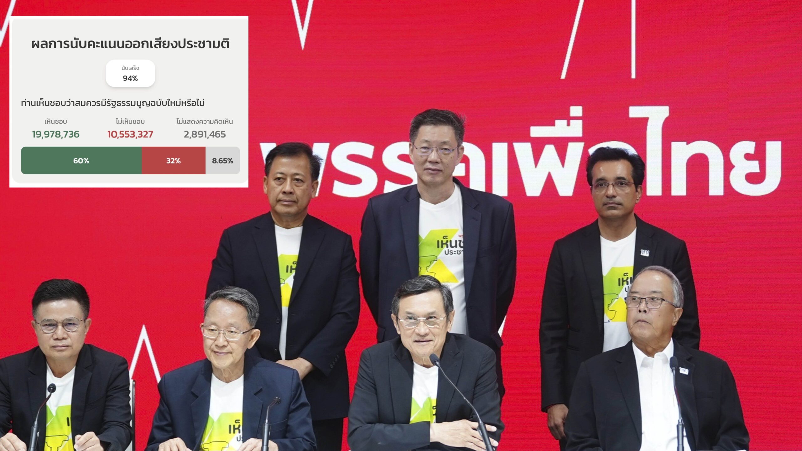 No Corner Punch - Constitutional Amendment Referendum Wins, But Lacks Confidence