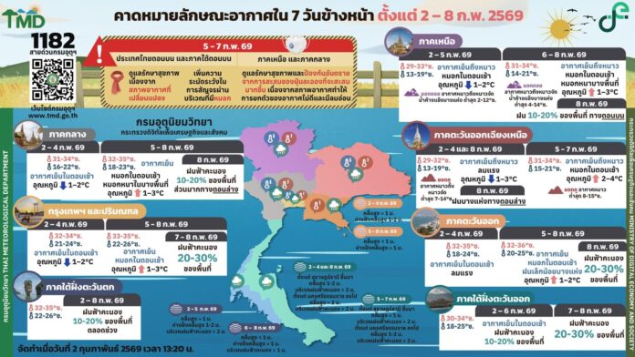 พยากรณ์อากาศ 