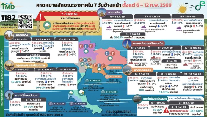 พยากรณ์ 