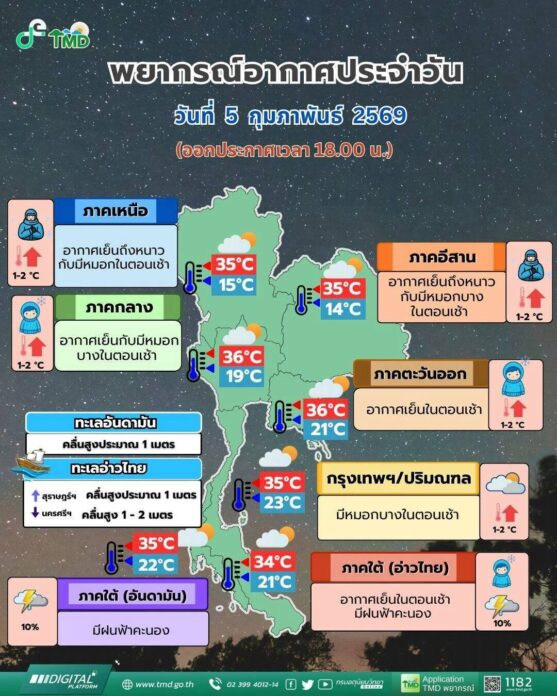 กรมอุตุนิยมวิทยา 