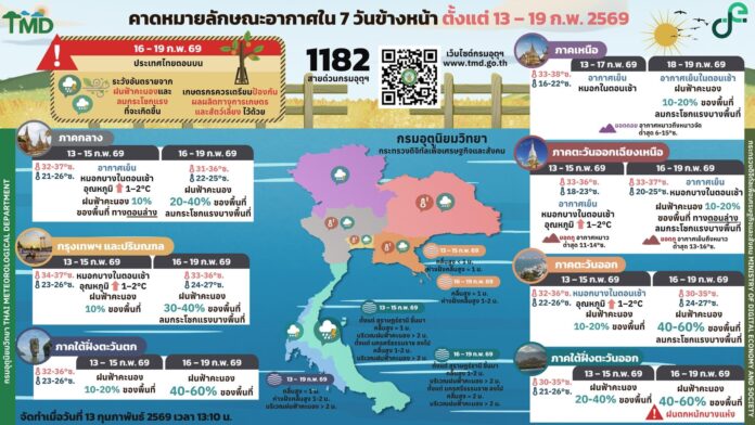 กรมอุตุนิยมวิทยา 