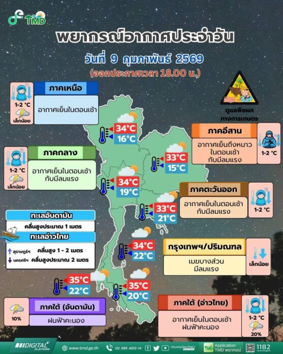 กรมอุตุนิยมวิทยา 