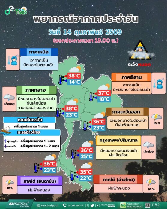 กรมอุตุนิยมวิทยา
