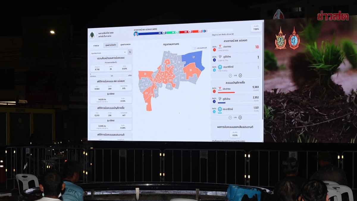 Khannayao Suspends Vote Counting After Storm Damages Election Documents, Awaiting Election Commission Decision