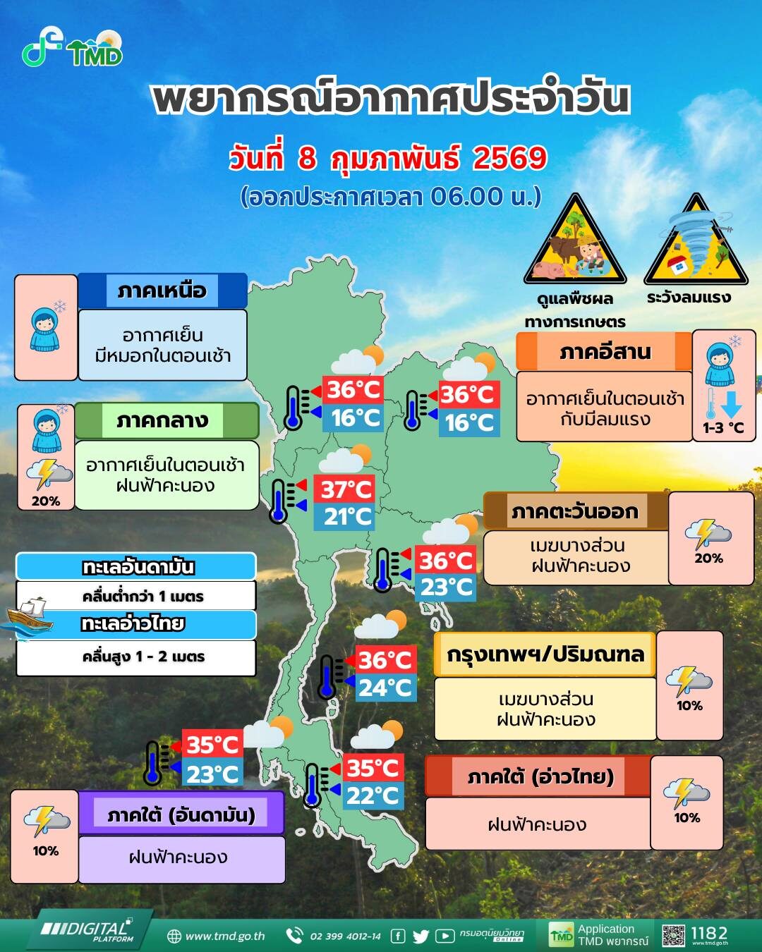 สภาพอากาศวันนี้ กรมอุตุฯ