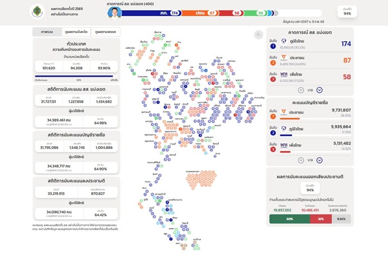 พรรคกล้าธรรม