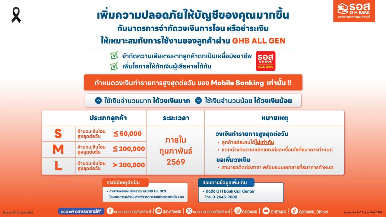 GHB Bank Limits Transfer Amounts via GHB ALL GEN App to Reduce Online Fraud Risks