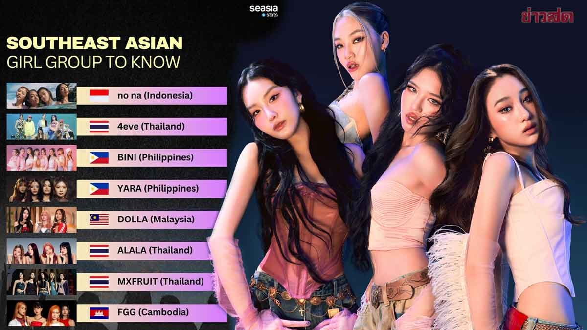 ALALA Rises! Ranked 8th Most Noteworthy Artists in Southeast Asia