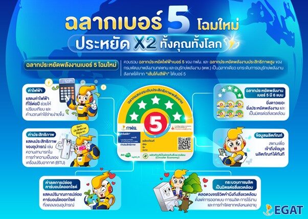 EGAT and Department of Alternative Energy Development Unveil New 'No. 5 Energy Efficiency Label'