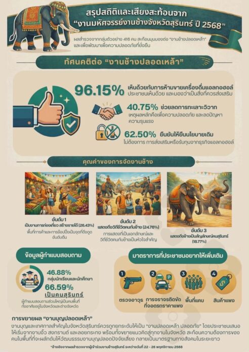 งานช้างสุรินทร์