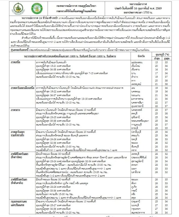 กรมอุตุนิยมวิทยา
