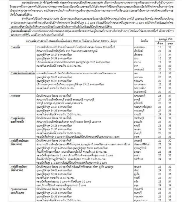 กรมอุตุนิยมวิทยา