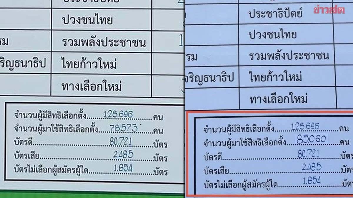 Sri Saket District 2 Ballot Count Shows 2,000 Votes Over Voter Turnout