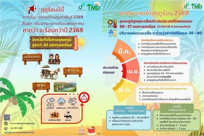 อุตุฯ