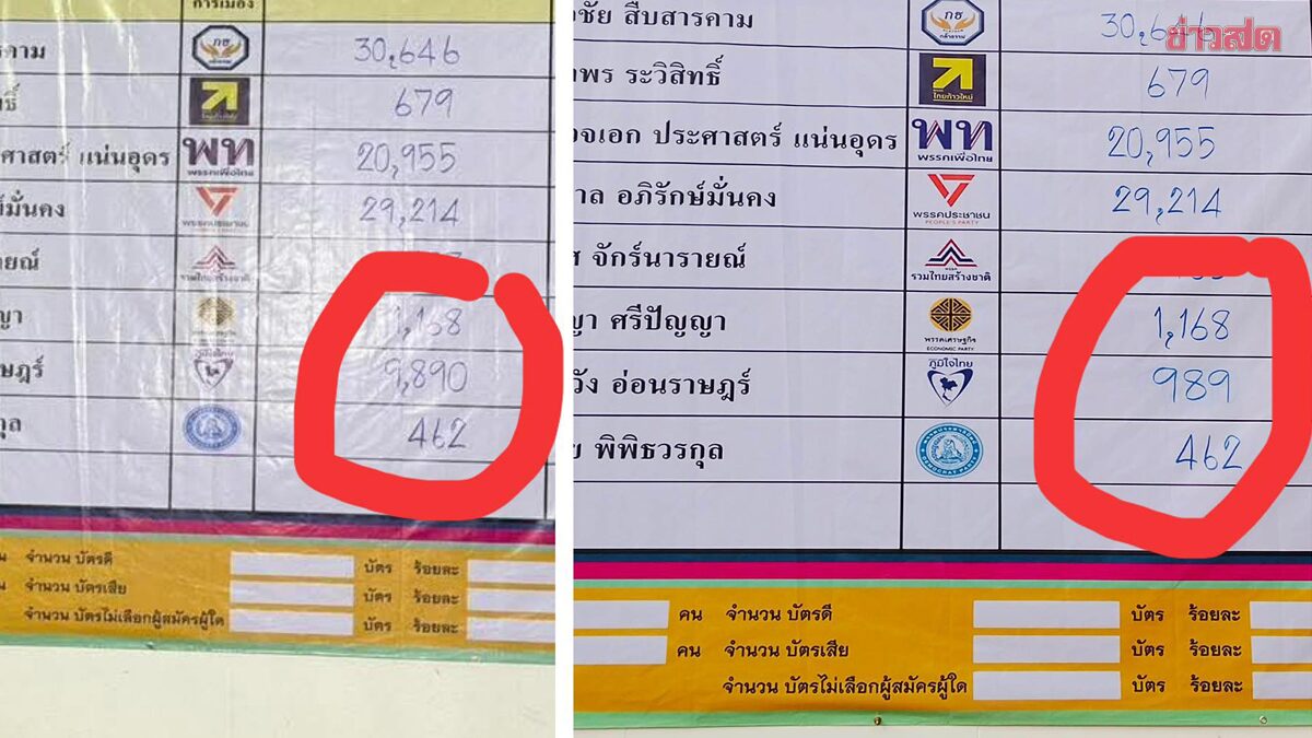 Khon Kaen MP Candidate Requests Vote Recount After Numerical Error