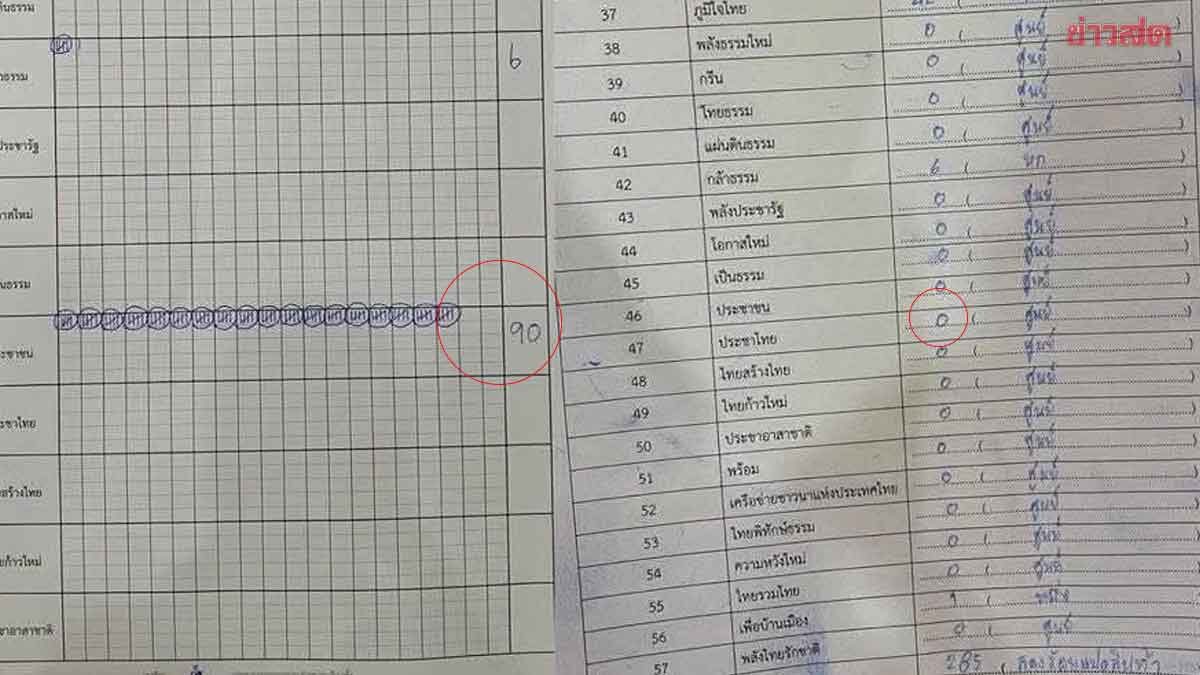 Ratchaburi Election Commission Director Explains Number Correction After Vote Counting Error