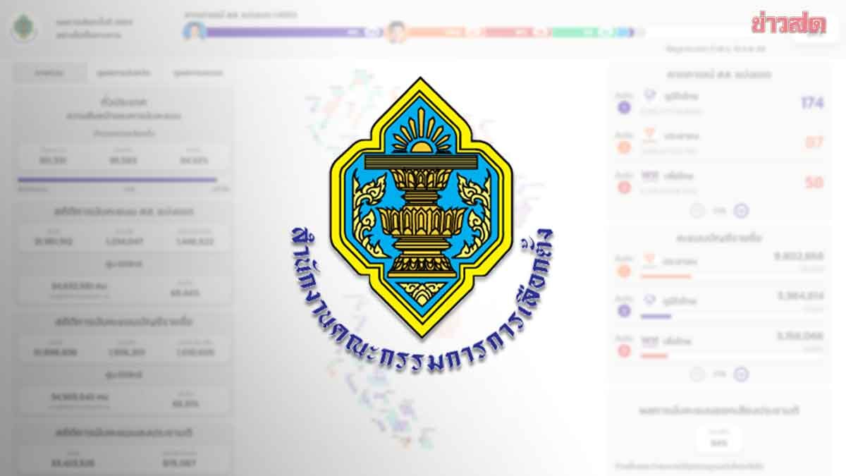 Election Commission Warns Against Using 'ectreport69' Website Vote Counts