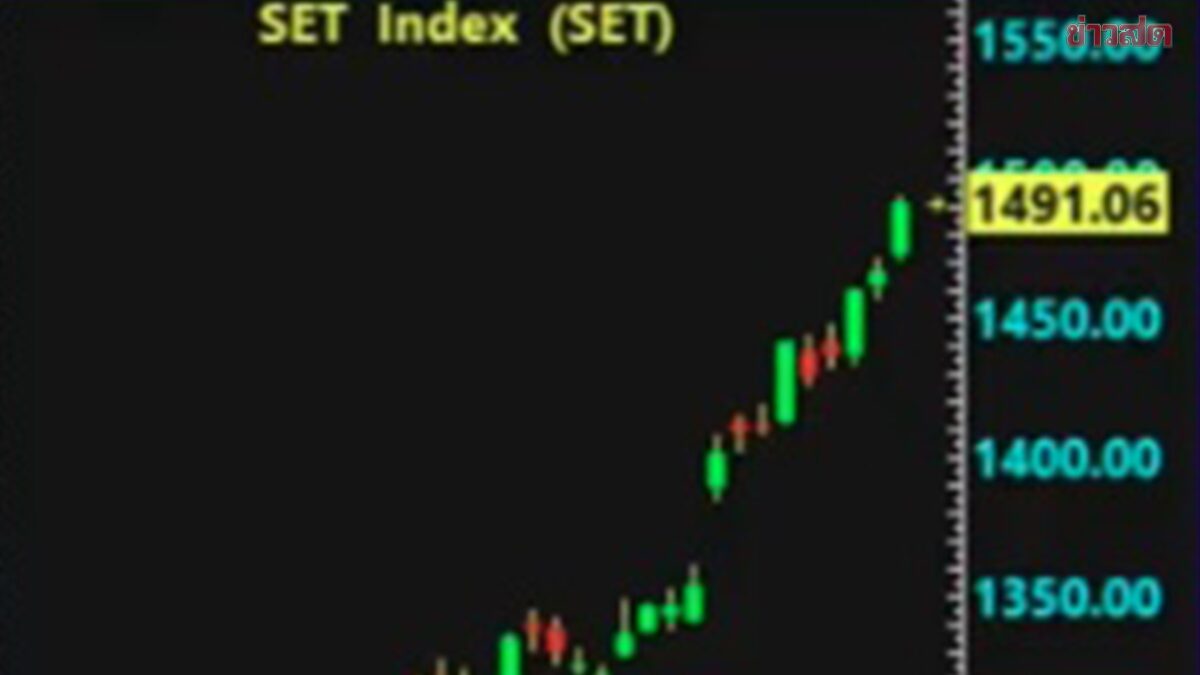 Thai Stock Market Soars, Foreign Capital Inflows Reach 52 Billion Baht
