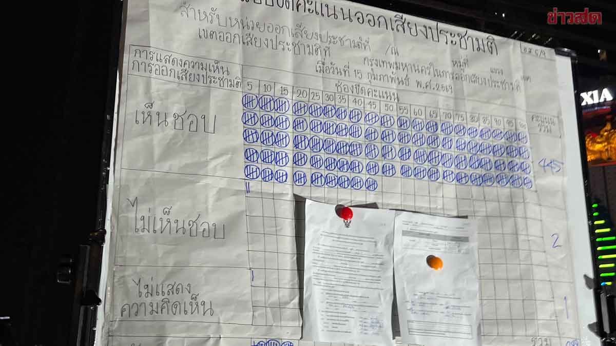 Leaders Announce Mock Referendum Results: 463 Votes Approve Removal of Election Commission