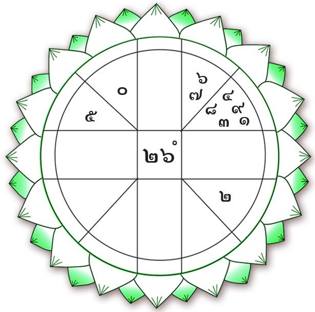 Những cung ho&agrave;ng đạo may mắn v&agrave; thịnh vượng - Cung n&agrave;o sẽ li&ecirc;n tục nhận được sự gi&agrave;u c&oacute;? Cung n&agrave;o sẽ đạt được vận may, danh vọng v&agrave; địa vị?