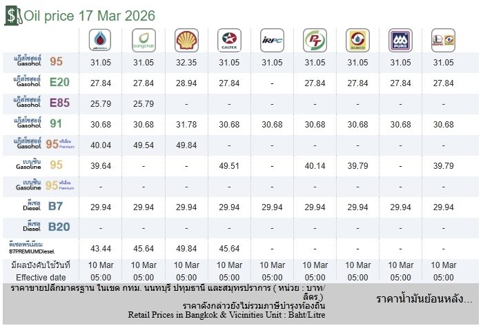 ราคาน้ำมันวันนี้