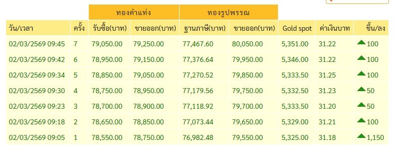 ราคาทองวันนี้