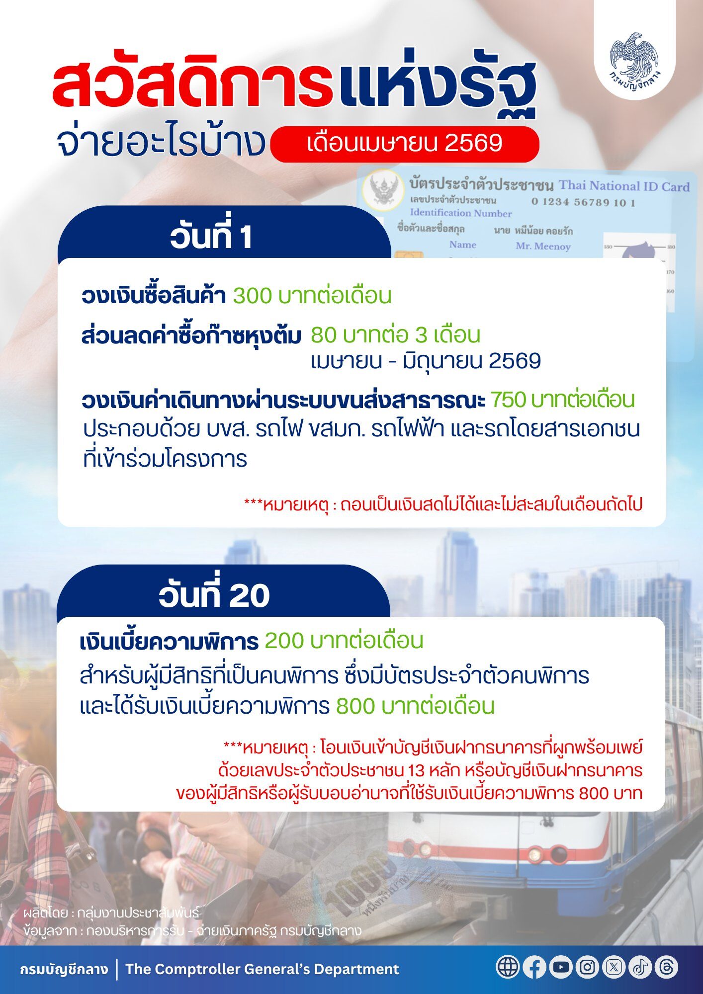 บัตรสวัสดิการแห่งรัฐ