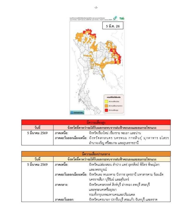 พายุฤดูร้อน