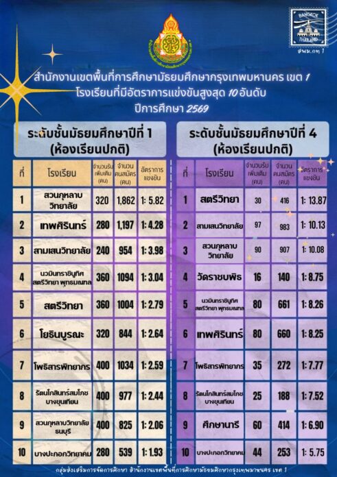 โรงเรียนมัธยม กทม.