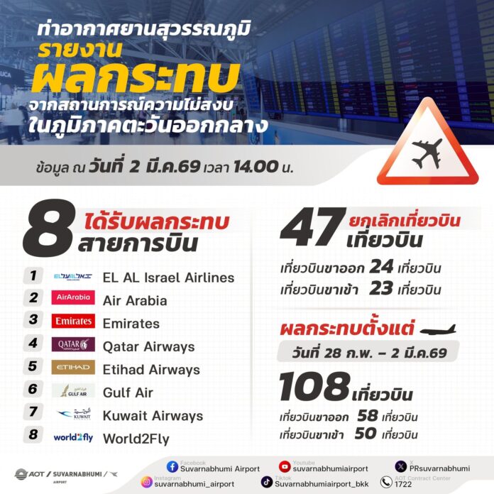 ท่าอากาศยานสุวรรณภูมิ 