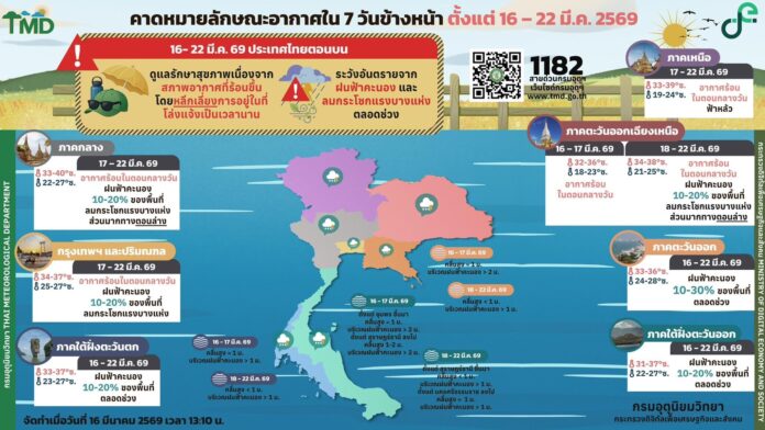 กรมอุตุนิยมวิทยา