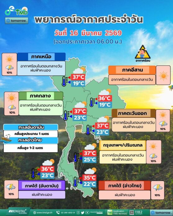 สภาพอากาศวันนี้