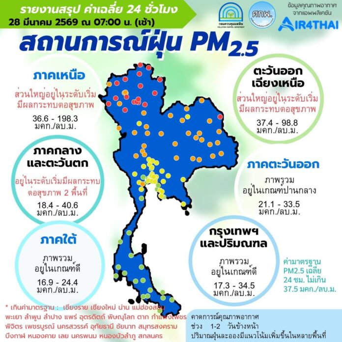 PM2.5