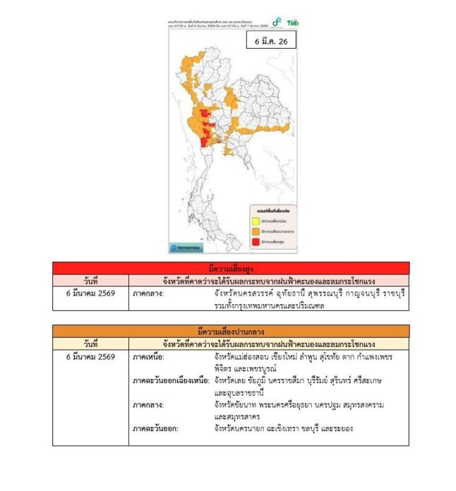 พายุฤดูร้อน
