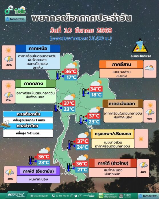 กรมอุตุนิยมวิทยา