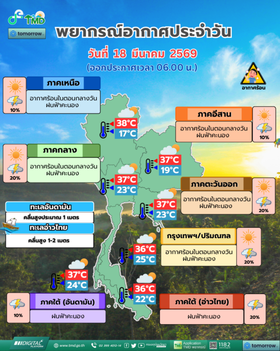 กรมอุตุนิยมวิทยา สภาพอากาศวันนี้