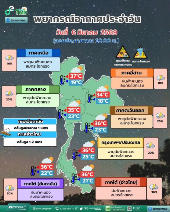 กรมอุตุนิยมวิทยา