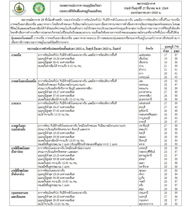 กรมอุตุนิยมวิทยา