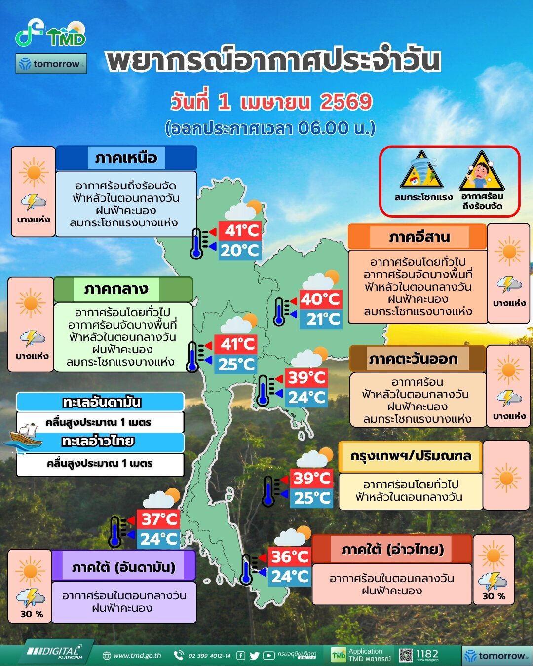 สภาพอากาศวันนี้ กรมอุตุฯ