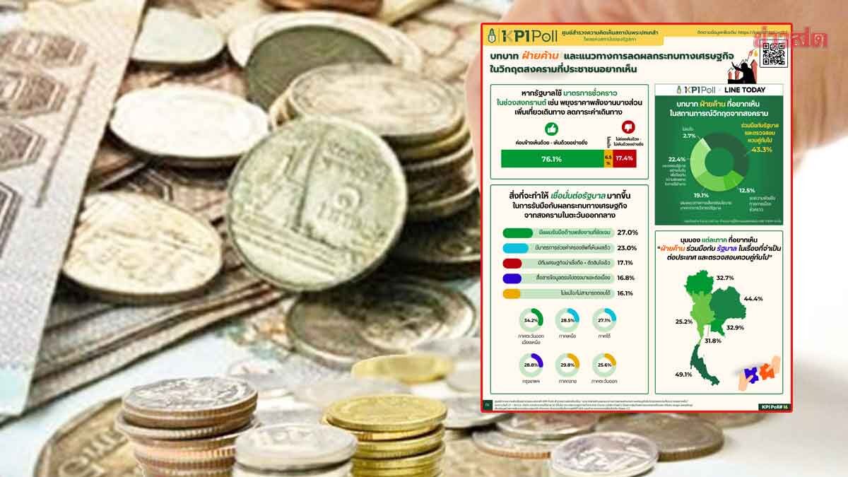 พระปกเกล้าโพล ชี้คนไทยหนุนรัฐ ลดค่าครองชีพช่วงสงกรานต์-แผนพลังงานต้องชัด