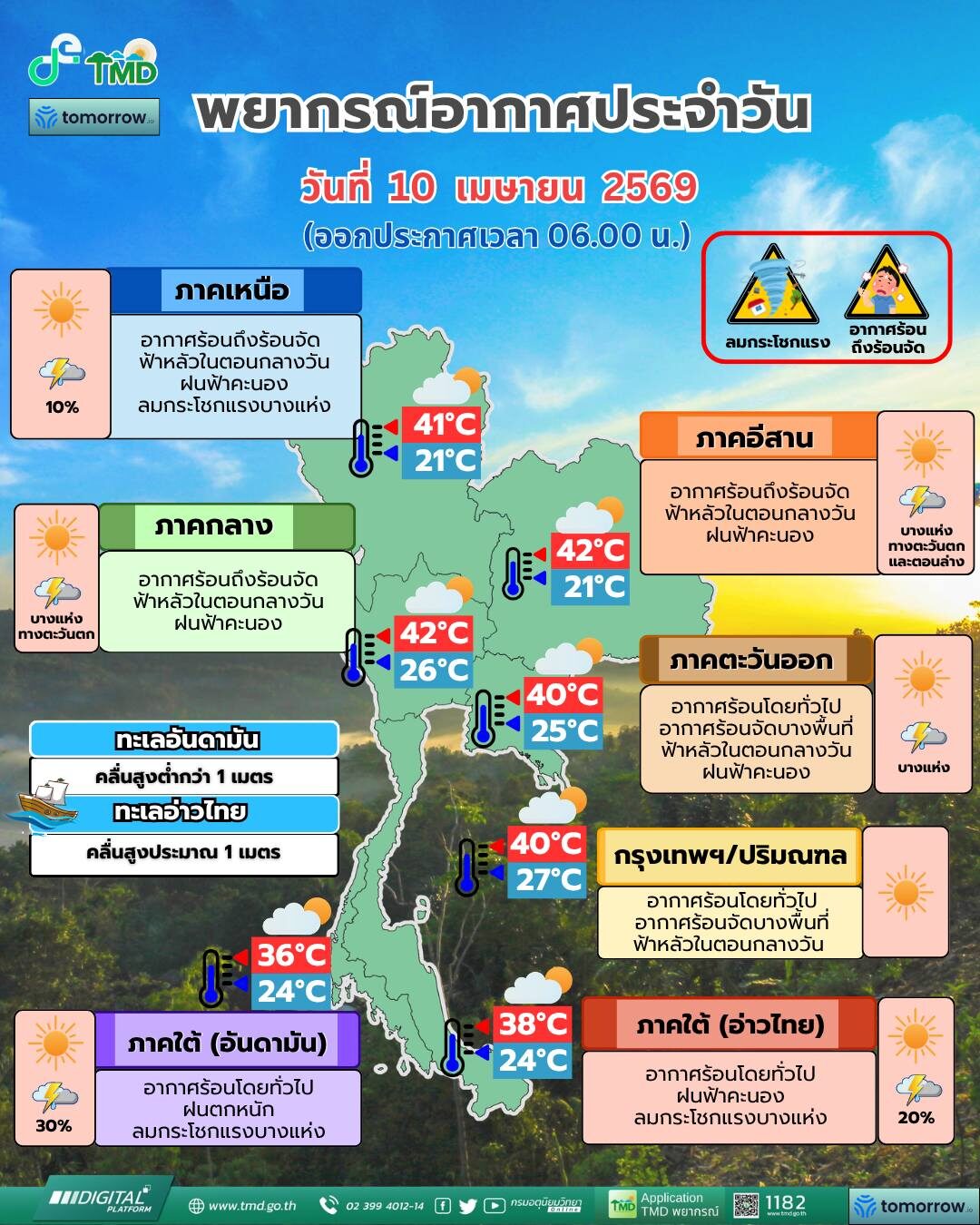 สภาพอากาศวันนี้ กรมอุตุฯ