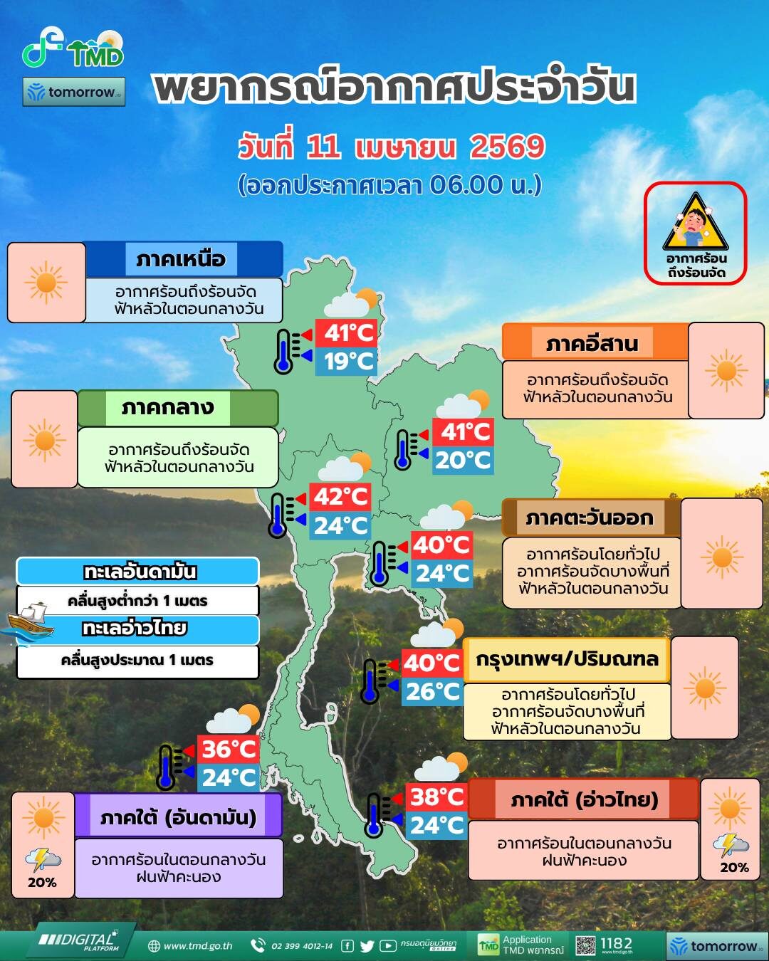 สภาพอากาศวันนี้ กรมอุตุฯ