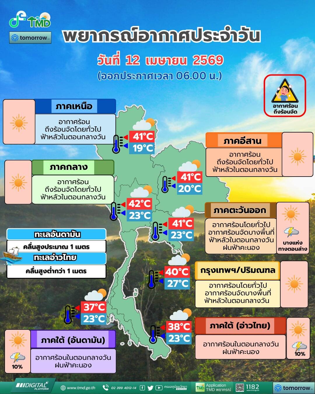 สภาพอากาศวันนี้ กรมอุตุฯ