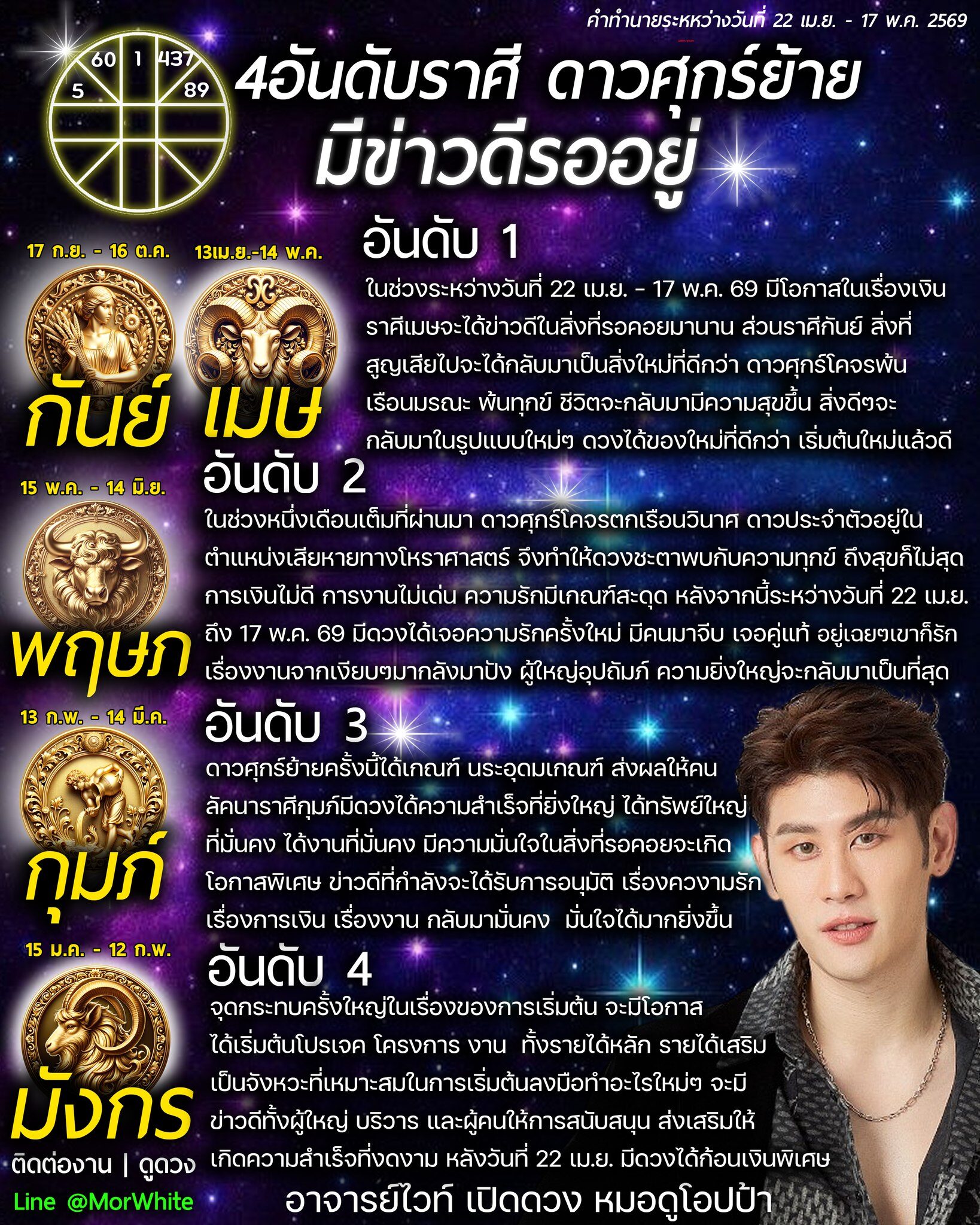 อันดับราศี
