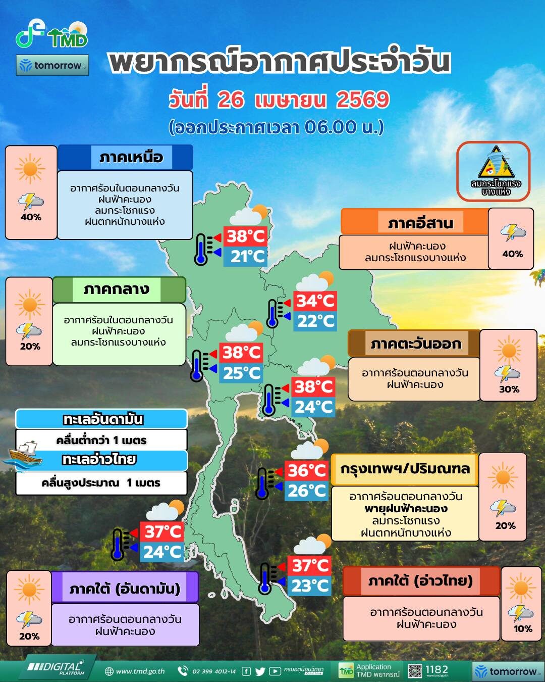 สภาพอากาศวันนี้ กรมอุตุฯ