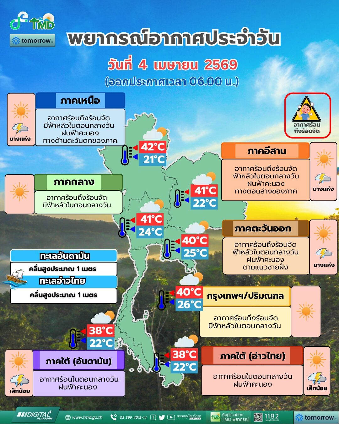สภาพอากาศวันนี้ กรมอุตุฯ