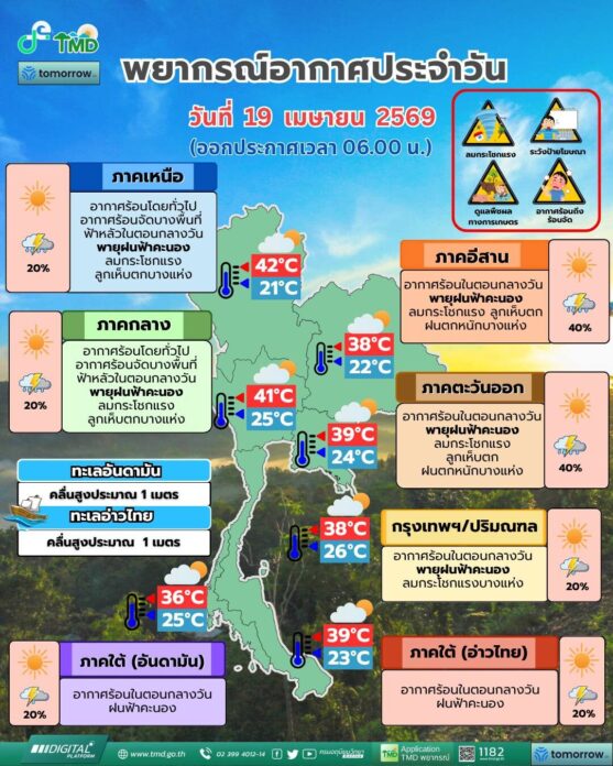 พยากรณ์ สภาพอากาศวันนี้