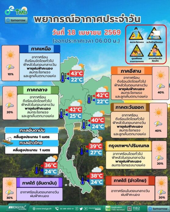 สภาพอากาศวันนี้