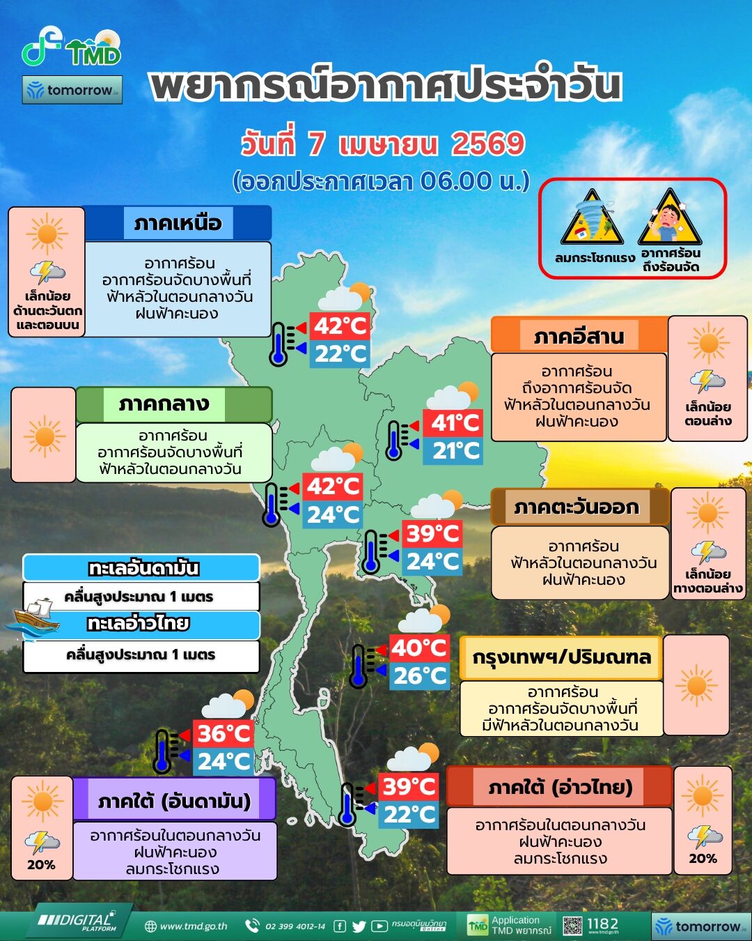 สภาพอากาศวันนี้ กรมอุตุฯ
