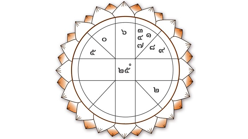 ดวงเฮงดวงปัง-ราศีใดจะได้ลาภจากผู้ใหญ่ ราศีใดเกณฑ์ความรักดี